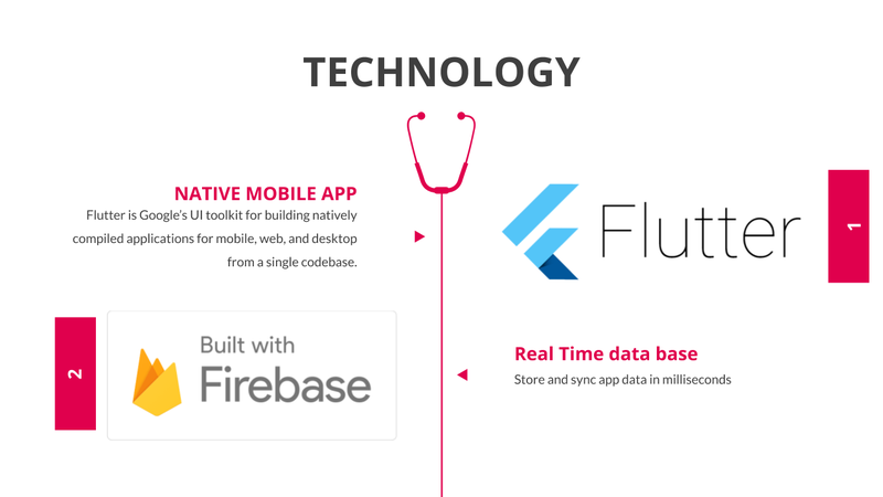 Fig.4. Technology App Image. 