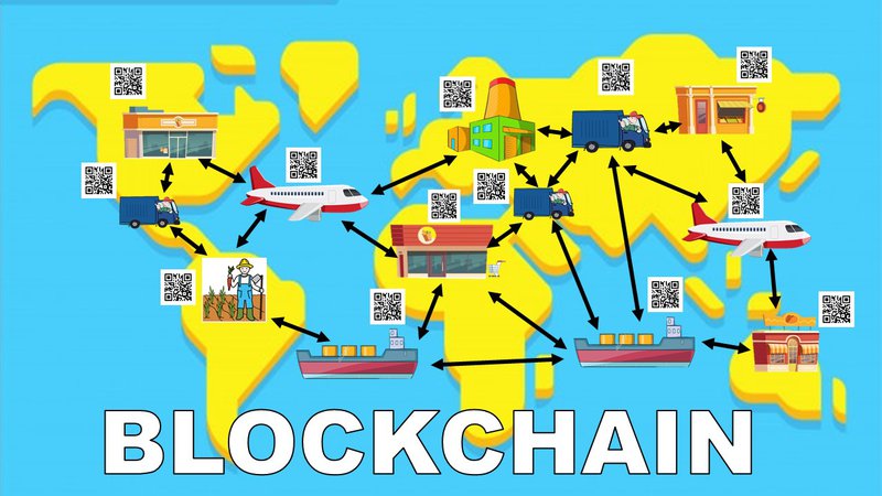  What is blockchain