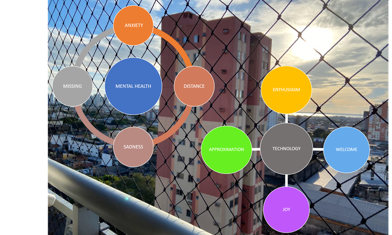 Relationships involved in the context