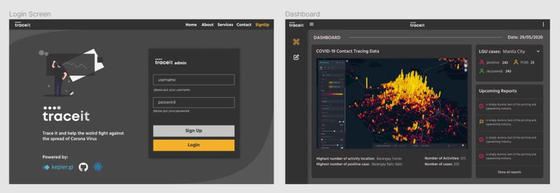 Initial web application design of dashboard for LGU and other Medical Institutions