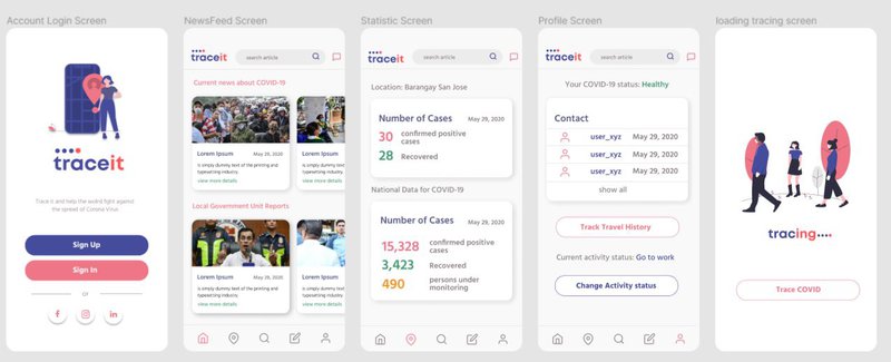 traceit Mobile Application User Interface