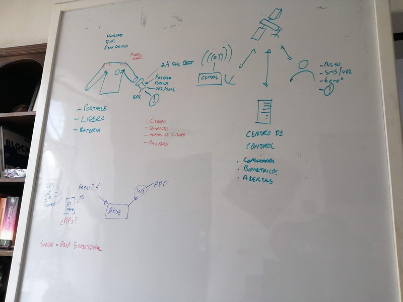 ... some sketches about what are we specting...