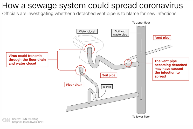 Source: CNN Reporting