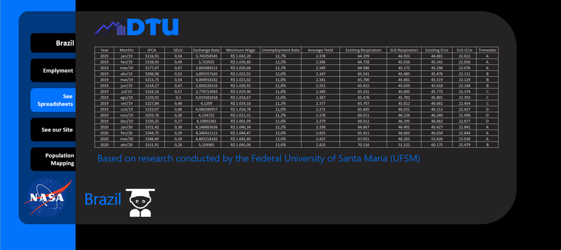 Second Dashboard - Sheet