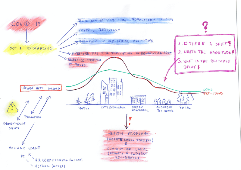 Our idea for the project. Best tools for graphic design? Pens and crayons! 
