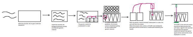 A sketch of our project!