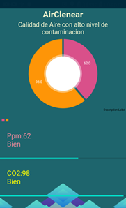 Figure 13: graphs obtained from the measurement.