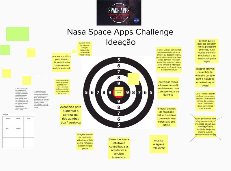 Deviation ideation and definition