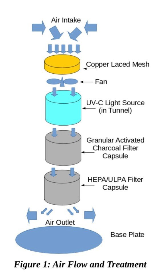 diagram showing system