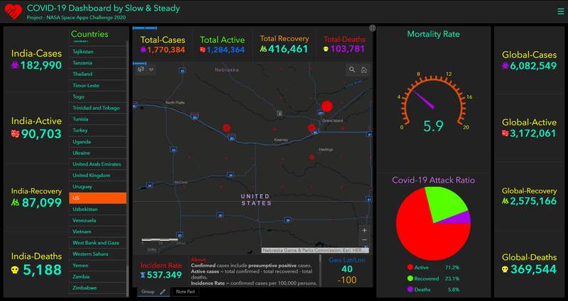 Covid-19 Global Dashboard (Desktop App)