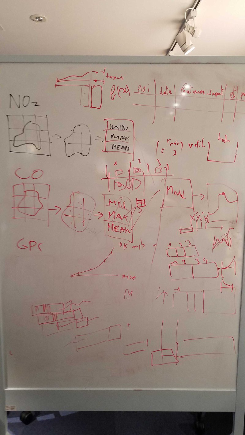 Team is busy with data cleaning and ML model implementation. 