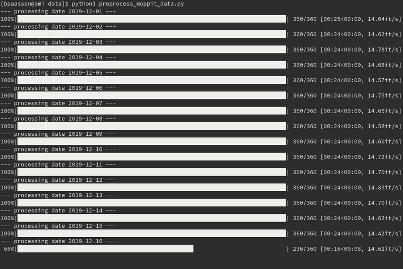 Datacrunching in action.