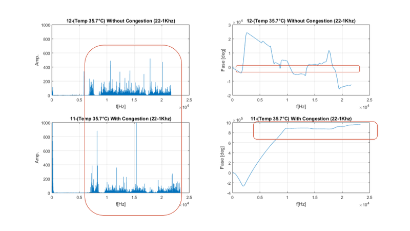 Fig.3. Result of preliminary test.