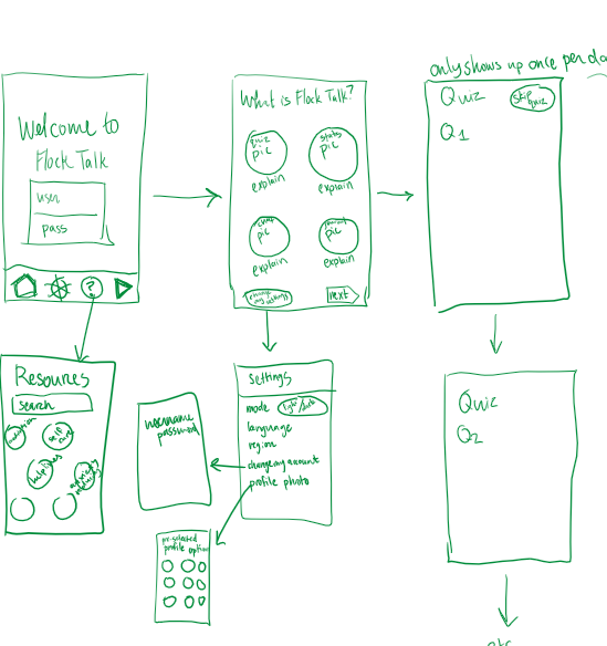 Virtual Brainstorming creates some challenges...