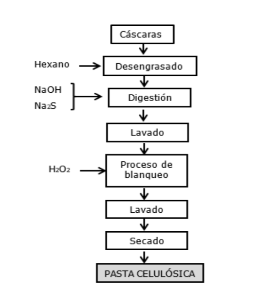 Diagrama