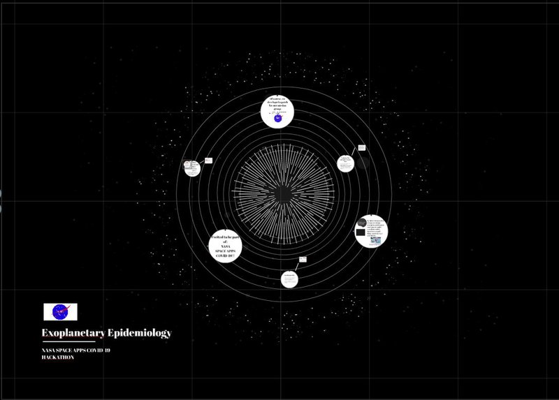 Our team is working to complete our Prezi project for the hackathon!