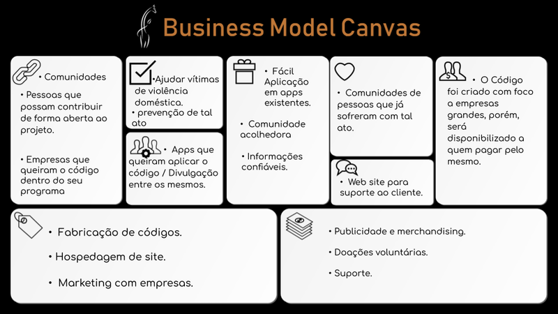 Business Model Canvas