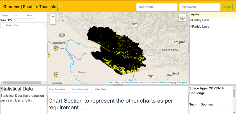 Look at Screenshot of Our Project!! Yellow represents the paddy in the Dang District of Nepal