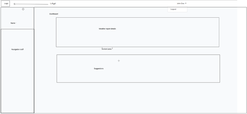 A sneak peek (from 11 hours ago) on what we are working on! With the ever-evolving world, even our farmers should have their farming techniques upgraded. Smart-farming and other agri-tech pursuits offer opportunities to make this possible.