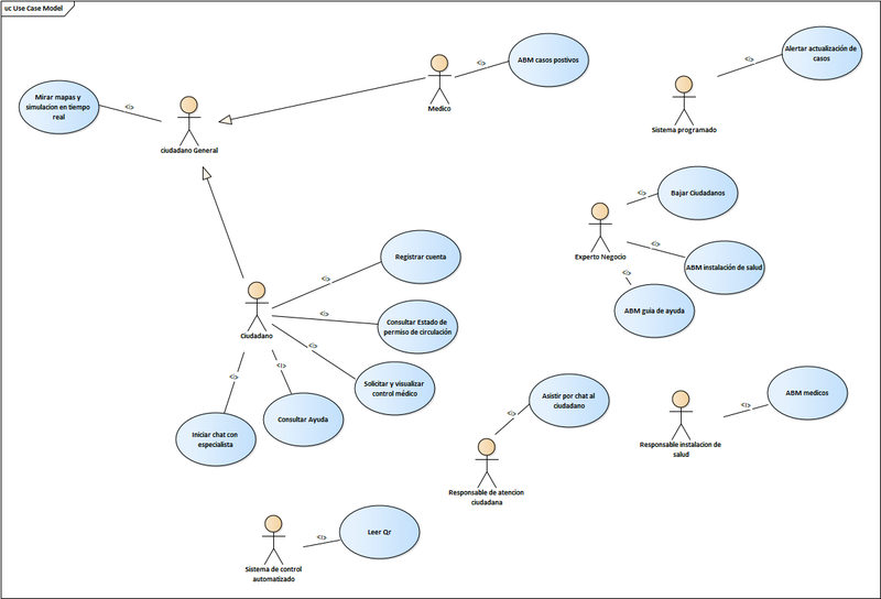 Use case model (first Iteration)