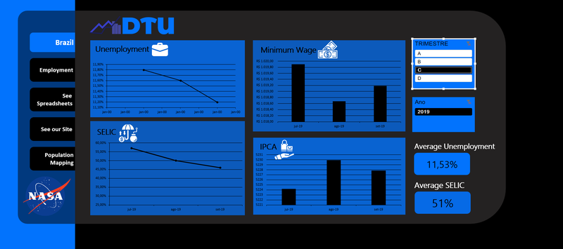 Second Dashboard - Data - Update