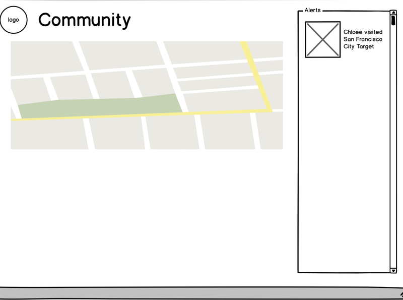 community wireframe 