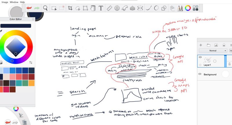 Whiteboarding from the middle of day 1! We found that a stylus, tablet, and zoom call worked just as well as a marker and a board!