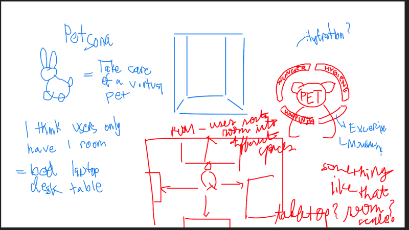 Every great idea must start somewhere. Thus, in our infancy stage, we formulated this design plan for our app!!