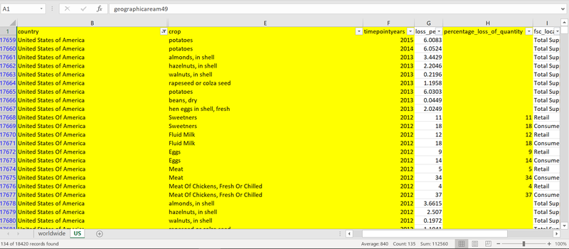 Updating data in excel, only US for now. 