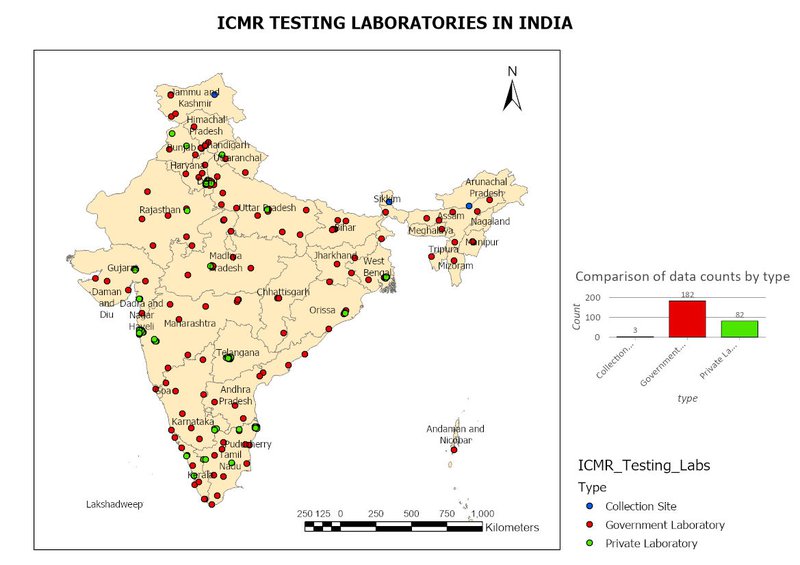 ICMR TESTING LABS IN INDIA