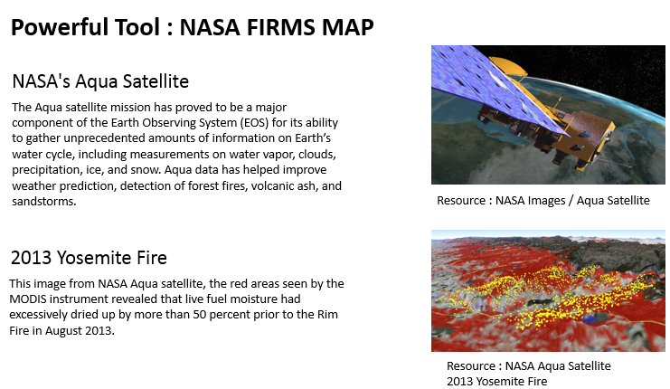 Evolution of CO and NO2 in NYC for Feb 1st - March 31st 