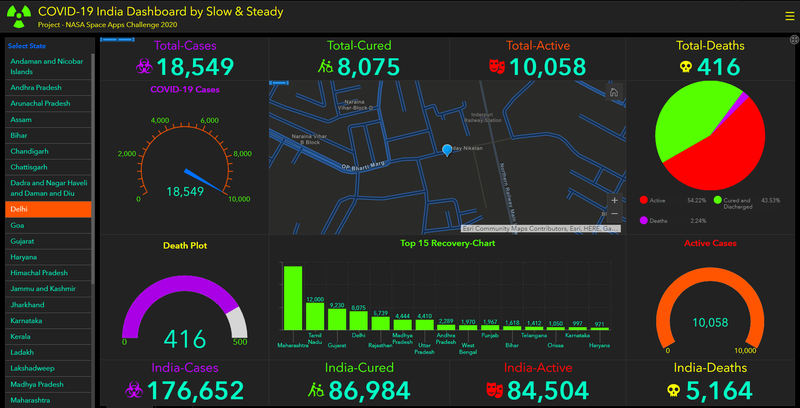 Covid-19 India Dashboard (Desktop App)