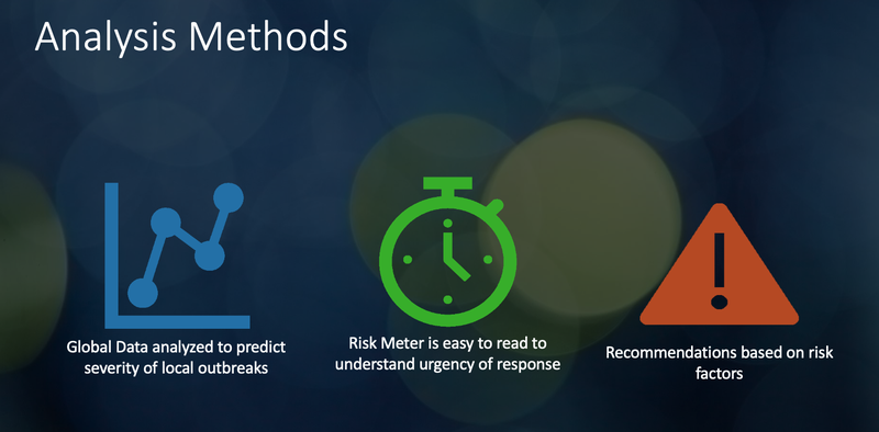 Well, Hello! Our Presentation is getting into shape. 