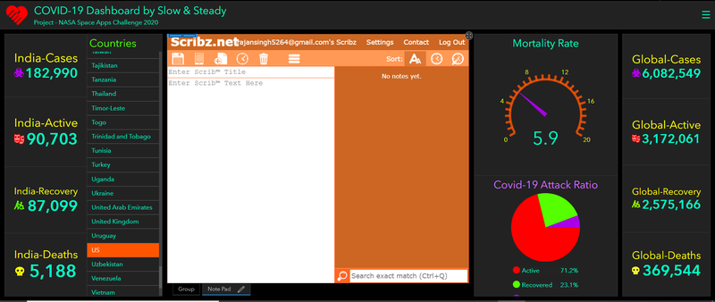 Covid-19 Self tracking Notes