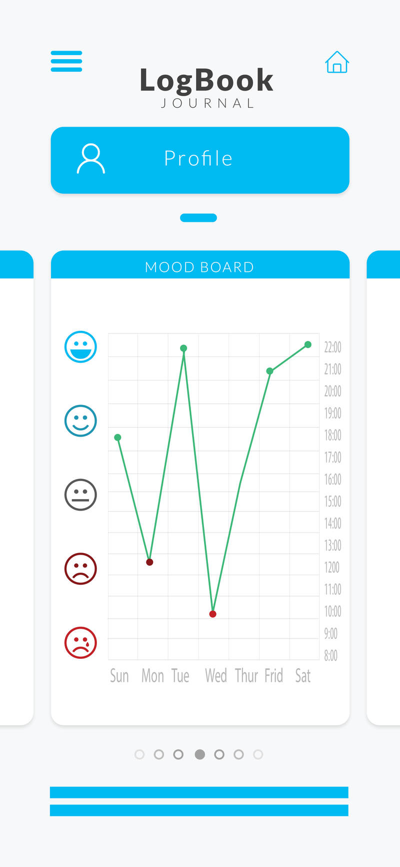 App - Profile Quantitative Assessment