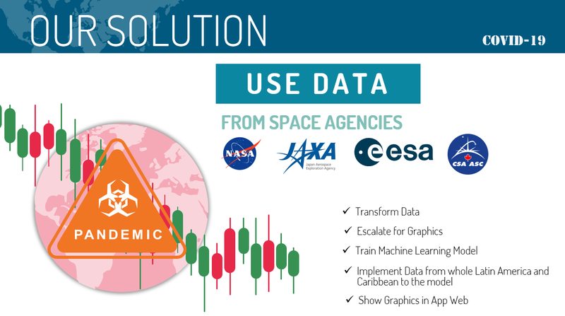 This is How our solution works!