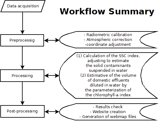 Workflow of our algorithm