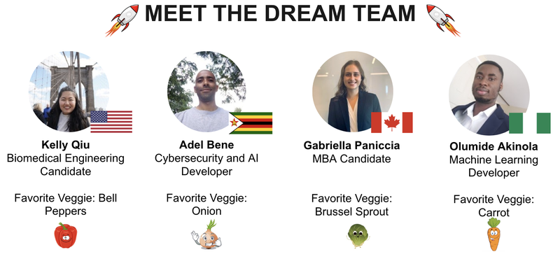 Meet the Dream Team, a fantastic group of 4 from 4 different countries! We're excited to tackle this "Food for Thought" challenge together, and it got us thinking about our favorite vegetables. Kelly said her favorite vegetable is an avocado, but Gabriella said an avocado is a fruit. Is an avocado a fruit or vegetable... some food for thought for you ;)!