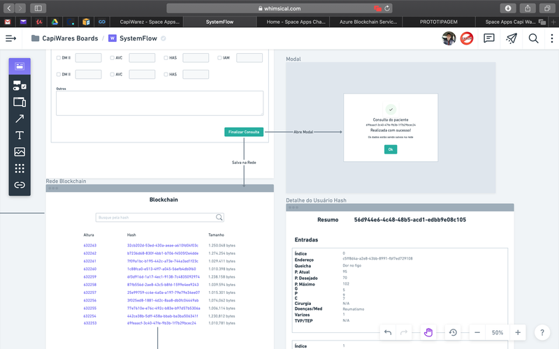 Our medical info blockchain concept