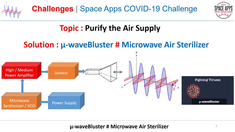 µ-waveBluster # Configuration Progress