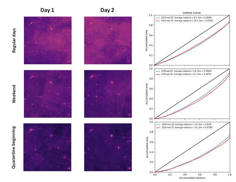 results comparison for Para region