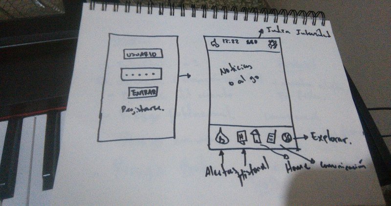 Brainstorming + Design Thinking + Scrum Agile Methodology + Prototyping.