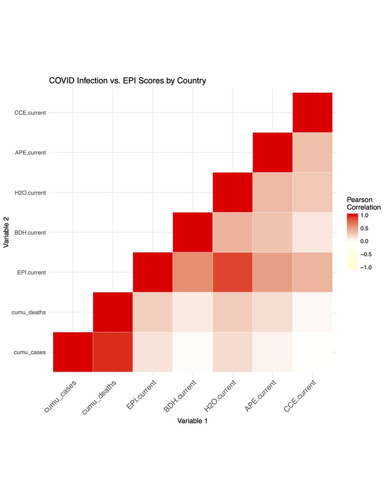 Looking into correlations with our updated map variables!