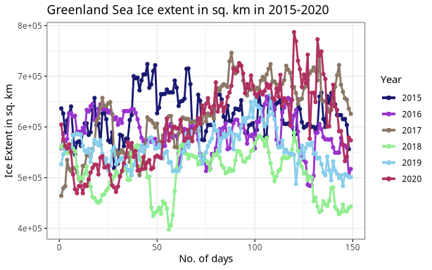 Ice extent in Greenland Sea